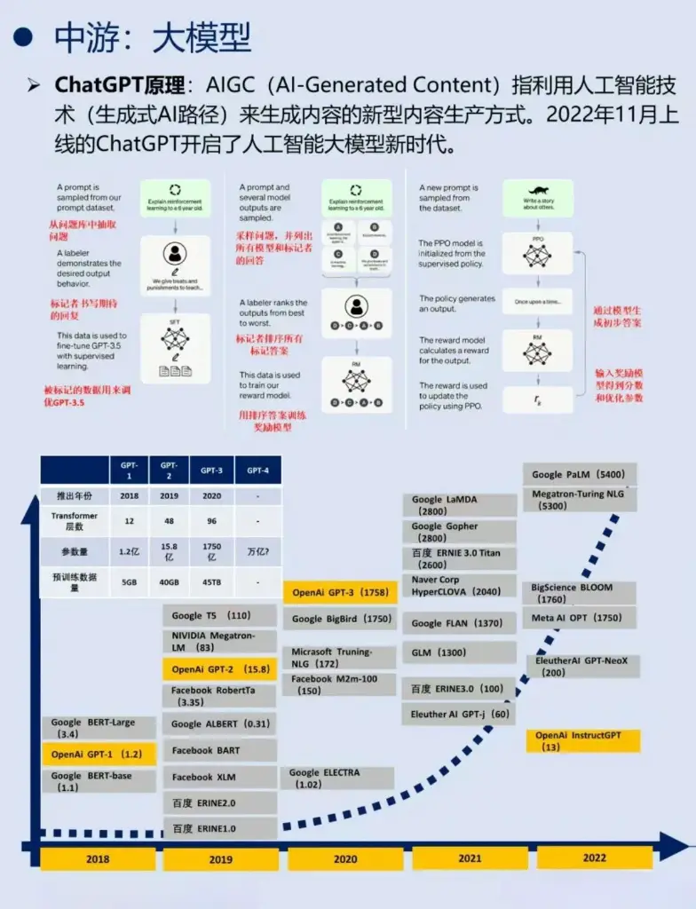 AIGC 4