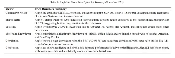 stock 6